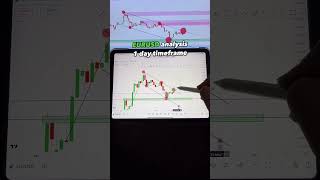 The Secret Behind Perfect Entry Points” #trading #forex #tradinghacks #forextrading #forexlife