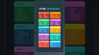 html attributes