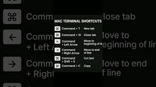 Mac Shortcuts #terminal#mac#ytupdate#shotcuts#macos