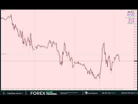 Helios EA | Live Trading