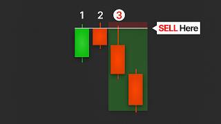 This 2-Candle Trading Strategy Works Everyday (Simple & Proven)