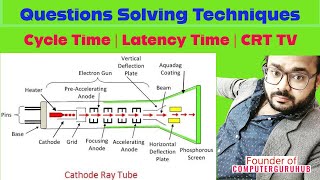 Cycle Time | Latency Time | CRT TV | Questions Solving Techniques