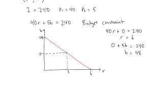 Principles of Microeconomics 22.1: Budget Constraint