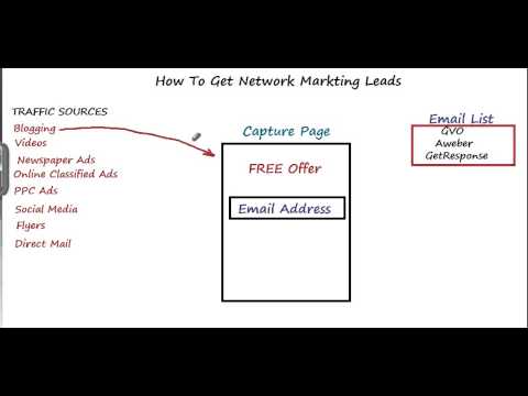 Network Marketing Leads - How To Generate Your Own Network Marketing Leads!
