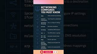 Top 10 Networking Commands EVERY Hacker & SysAdmin Must Know! 💻🚀