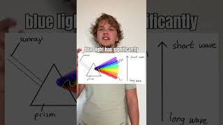 Rayleigh Scattering #physics #chemistry #bluesky