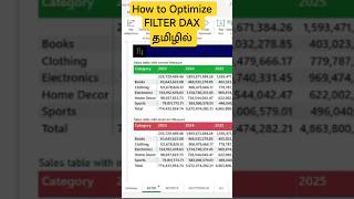 Power BI DAX Mistake 😱 | FILTER Correct vs Wrong | Boost Performance! (Tamil)