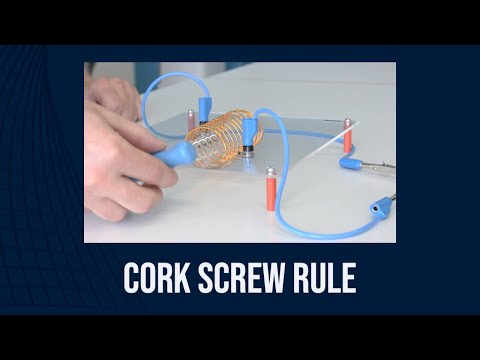 Cork Screw Rule - Find Direction of Magnetic Field Lines For Current-carying Conductors and Coils