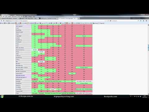 Drew Kelly Online Marketing   Tutorial 21   Rss Feeds HD