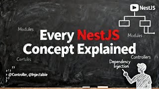 Every NestJS Concept Explained in 6 Minutes