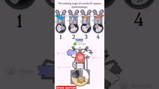 This  is IC Engine #engine #engineering #mechanicalengineering #engineeringwork #entertainment