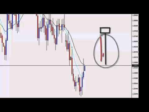 End of Day Price Action Trading - 4 Reasons To Trade The Daily Chart
