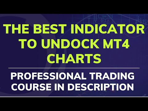 How To Undock MT4 Charts
