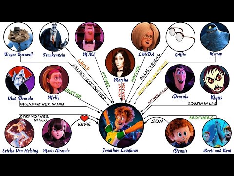 Hotel Transylvania: Jonathan's Relationships