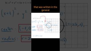 Graph Circles - Equations in General Form