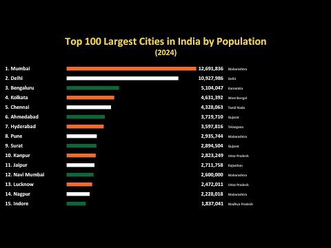 Top 100 Largest Cities in India by Population