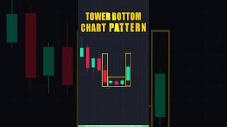 Chart Pattern Trading in Tamil 📈 | Tower Bottom Reversal Pattern Full Guide