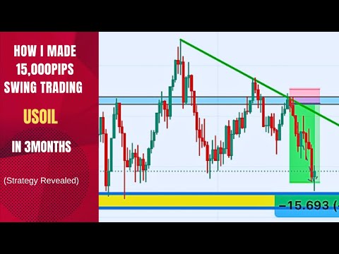 THIS STRATEGY MADE ME $1,000 ON USOIL - Episode 5