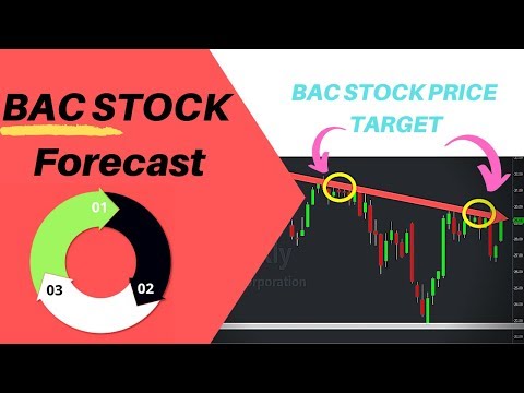BAC Stock