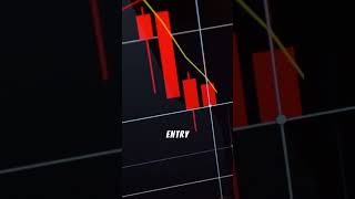 technical indicators guide