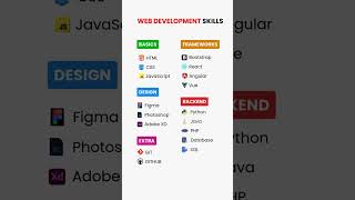 🚀 Web Development Skills
