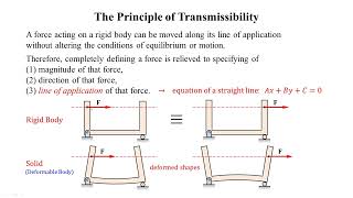 Engineering Mechanics 2025: 021 The Principle of Transmissibility