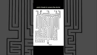 Unlocking Your Career Potential! Escape the Maze 🚀 #CareerTest #FindYourPath #selfdiscovery
