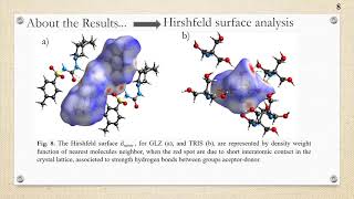 DFT study and Hirshfeld analysis of intermolecular interactions hipoglicemiant-coformmer