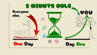 How To Beat Procrastination With This 2-Minute Rule (The Work-Instantly Secret fr)