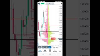 (2023.09.14) #eurusd bears marching towards 9 weeks #forex #trading