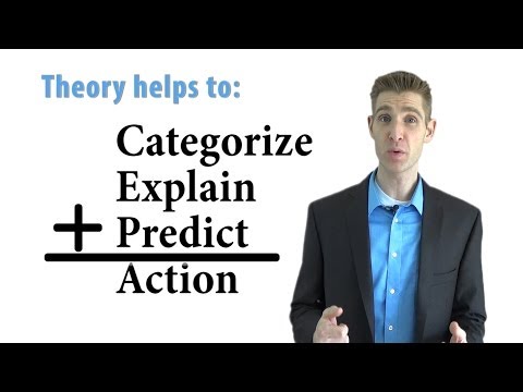 Importance of Testing Theory in your testing program