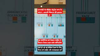 ऐसे चलता है एयरपोर्ट का पूरा नेटवर्क सिस्टम #AirportControlRoom #EngineeringVlog #TechVlogs