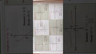 Graph of Inverse Trigonometric Functions | Principal Value Branches | Domain and Range