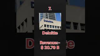 Top 10 IT Companies In The World In 2022 #shorts #itcompany