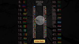 Ranking of the Top 50 Countries With the Worst Governments 🏛️💥