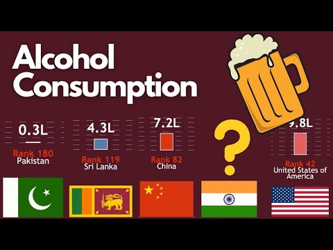 Alcohol Consumption By Country