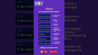 Linux APT Command | Top APT Commands Every Linux User Must Know| Linux APT Command Cheat Sheet