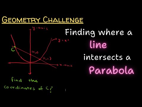 Finding the Intersection of a Line and Parabola (y = x²): Step-by-Step Solution