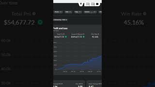 Profitable Strategy 1 Year Backtesting Data  #trading #forex #tradingstrategy  #backtesting