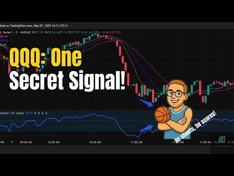 How I Used This Little Known Signal to Catch the Bottom on a Rapid Drop
