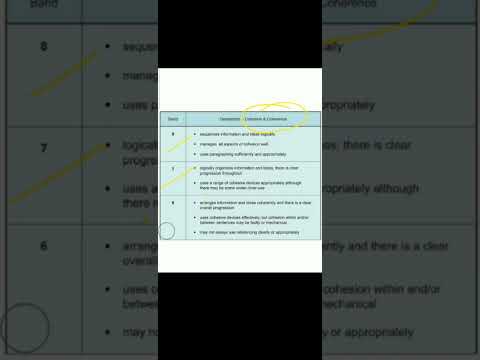 band descriptor for 6,7and 8 band task 2 writing IELTS