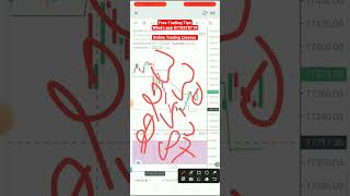 Nifty50 Trading Levels and Target Done. #nifty50 #stockmarket #niftytarget