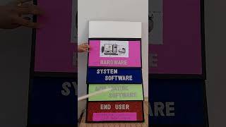 computer model types of software