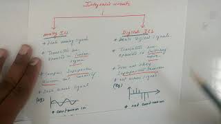 Introduction to Integrated Circuits