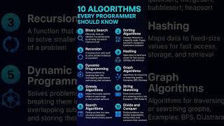 10 ALGORITHMS EVERY PROGRAMMER SHOULD KNOW! #programming2025 #codeverseacademy #shortvideo