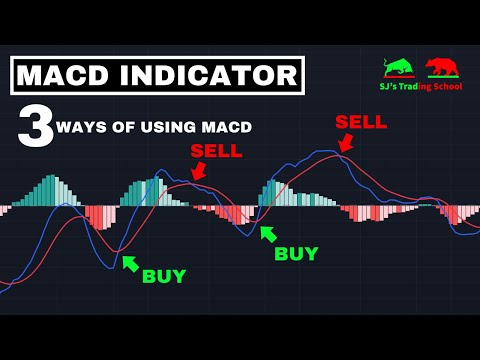 How to trade using MACD indicator? | MACD Divergence Strategy Explained