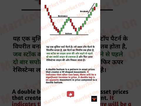 What is Candlestick Pattern? #trading #youtubeshorts #viralshort #trending