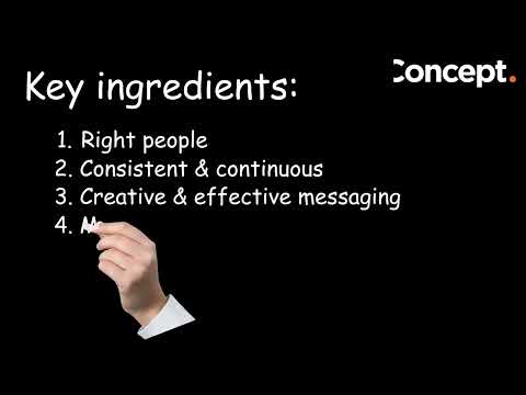 Unlock Successful B2B Lead Generation with Concept