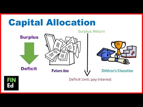 Capital allocation process | FIN-Ed