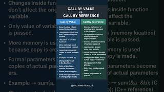 Call by Value vs Call by Reference 🔥 | Easy 30-Second Explanation in C/C++ #cpp #moderncpp